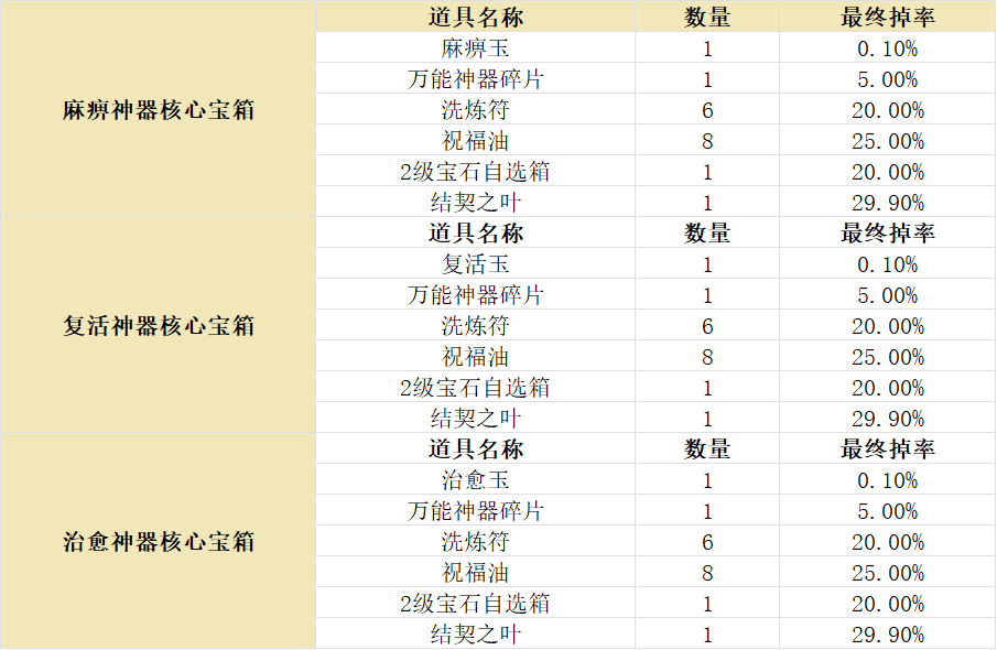 《传奇4手游》官网-暮光双龙官网宝箱概率一览 · 内容配图