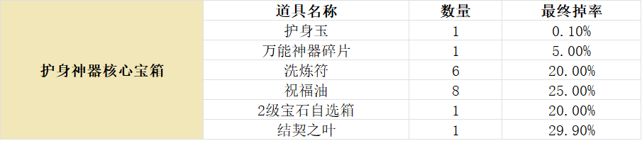 《传奇4手游》官网-暮光双龙官网宝箱概率一览 · 内容配图