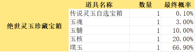 《传奇4手游》官网-暮光双龙官网宝箱概率一览 · 内容配图