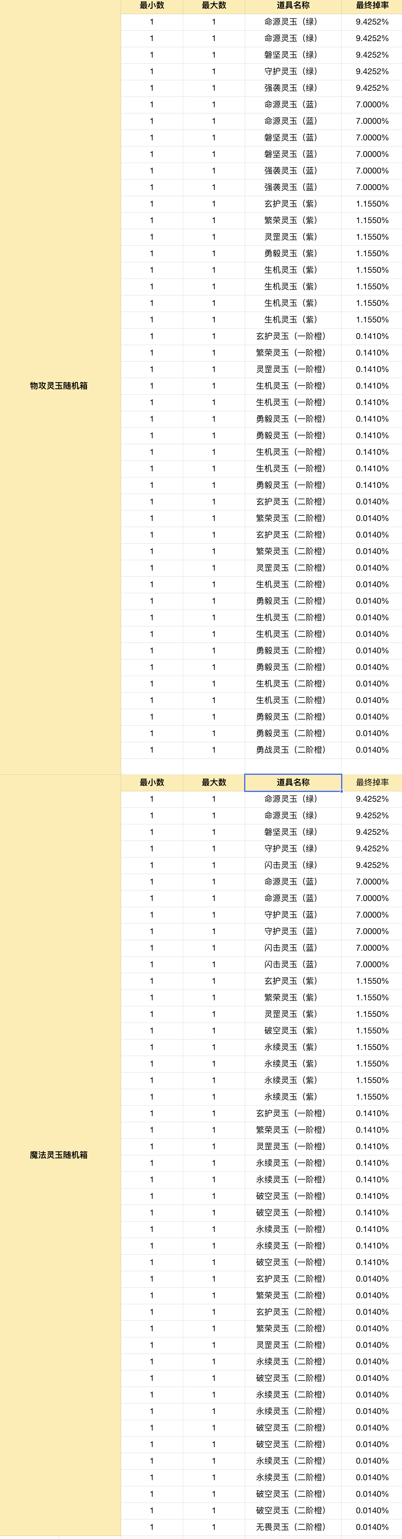 《传奇4手游》官网-暮光双龙官网宝箱概率一览 · 内容配图