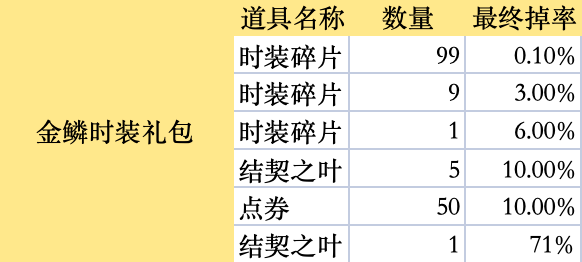 《传奇4手游》官网-暮光双龙官网宝箱概率一览 · 内容配图
