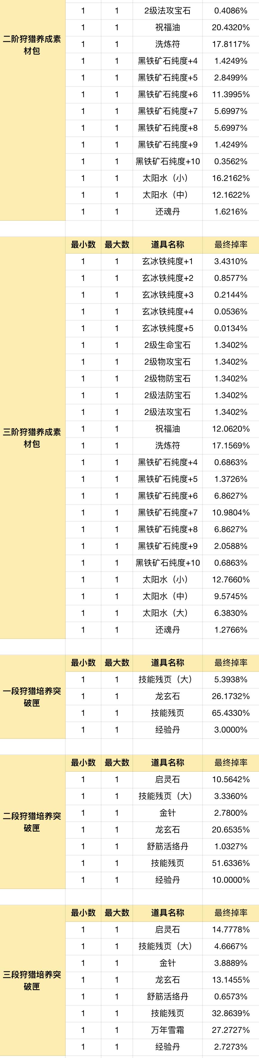 《传奇4手游》官网-暮光双龙官网宝箱概率一览 · 内容配图
