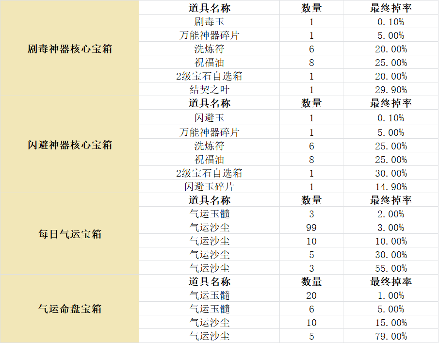 《传奇4手游》官网-暮光双龙官网宝箱概率一览 · 内容配图